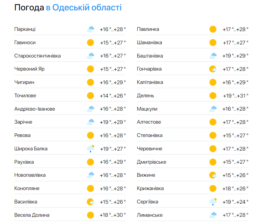 Погода в Одесской области 18 июня