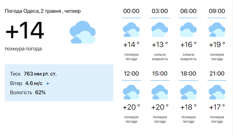 Гарний день для прогулянки — синоптики розповіли, якою буде погода в Одесі сьогодні - фото 1