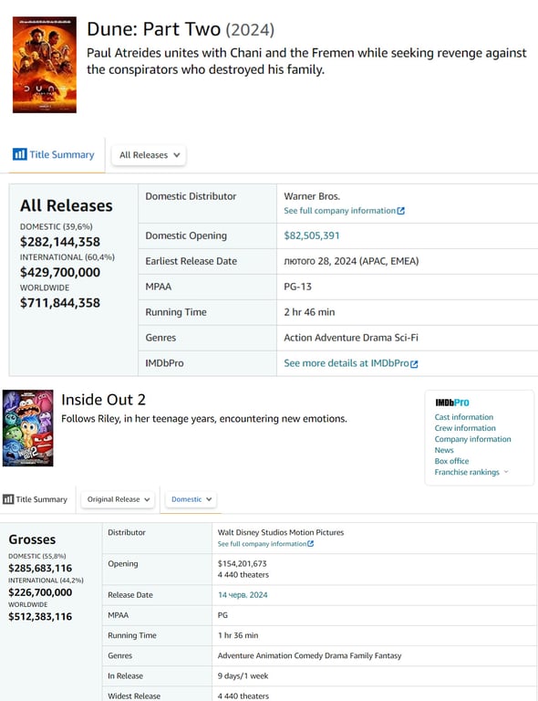 Дюна та Думками на виворіт