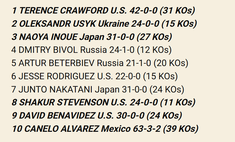 Рейтинг The Ring