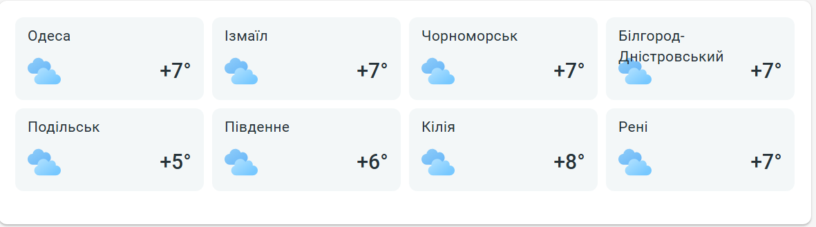 Погода здивує — яку температуру прогнозують в Одесі завтра - фото 2