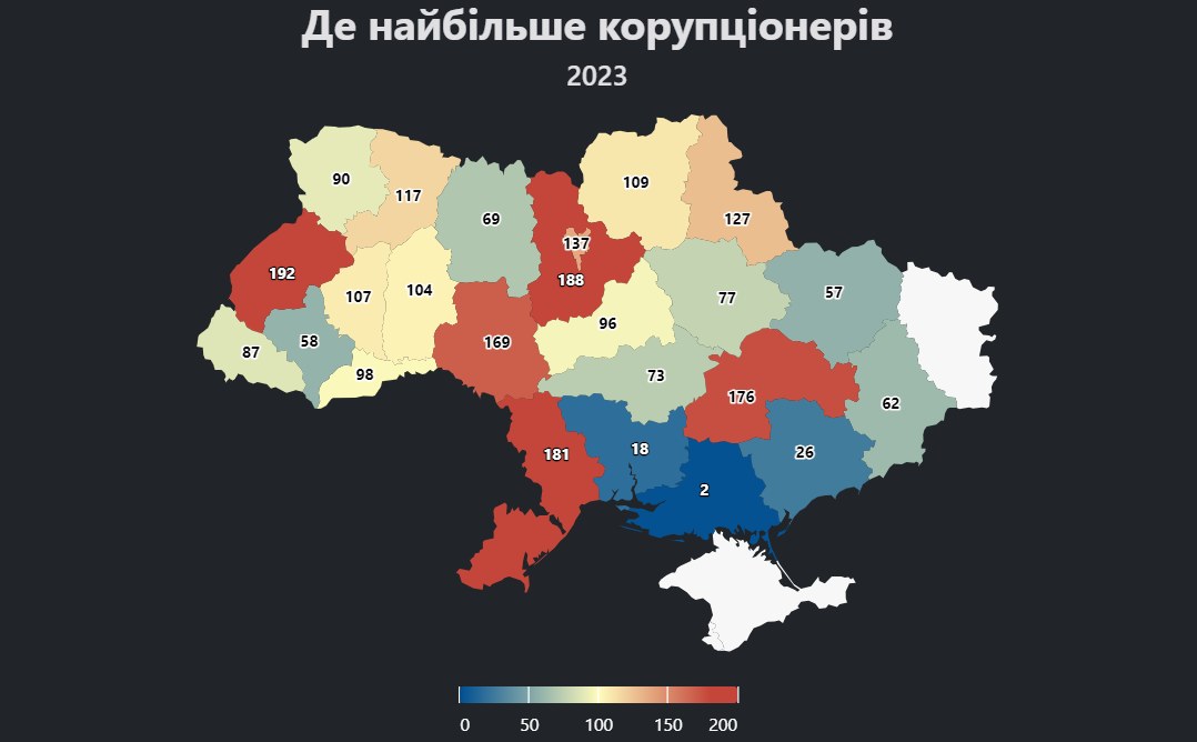 Одещина в трійці лідерів за корупцією — дані дослідження - фото 1