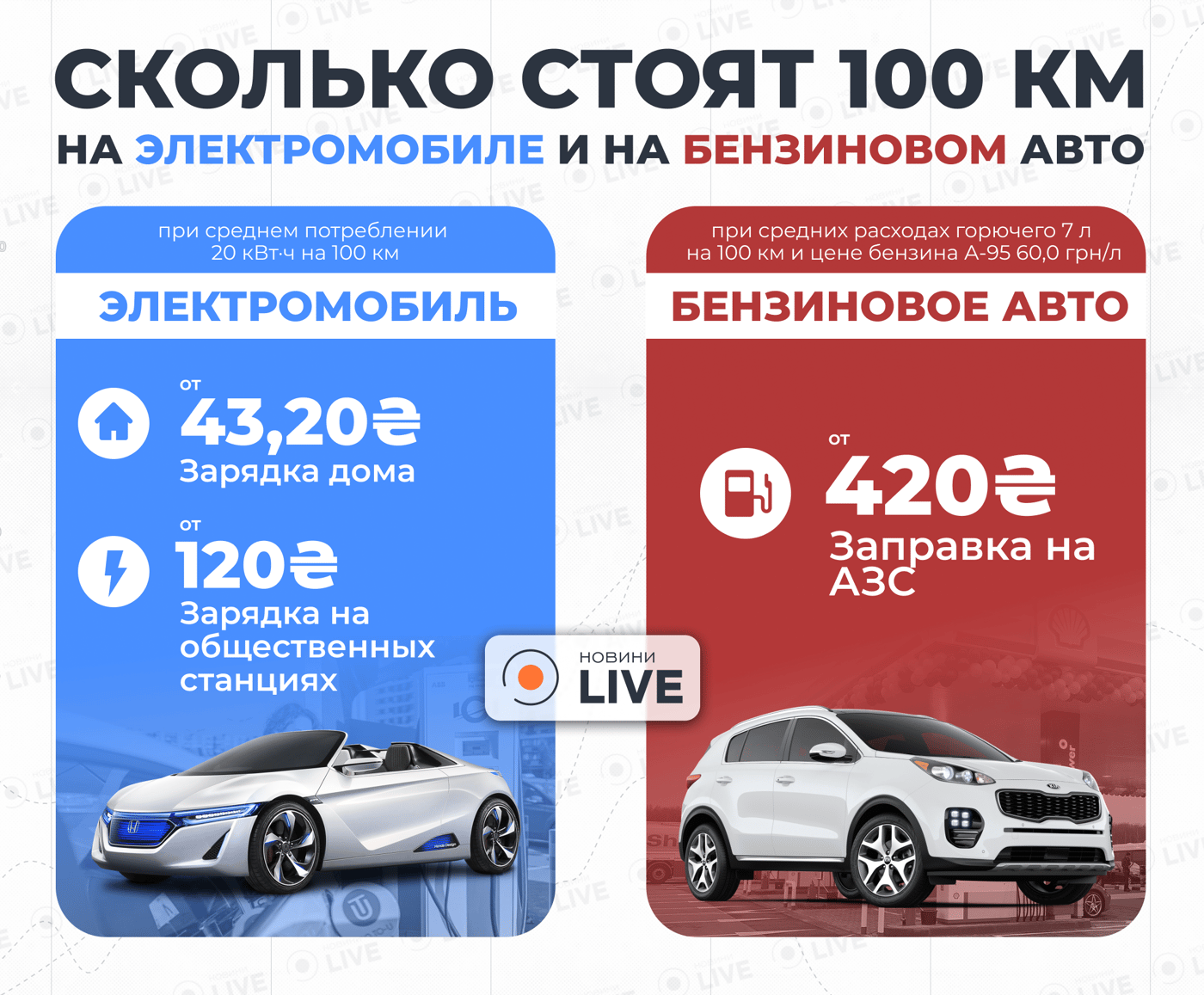 Електрички и бензин