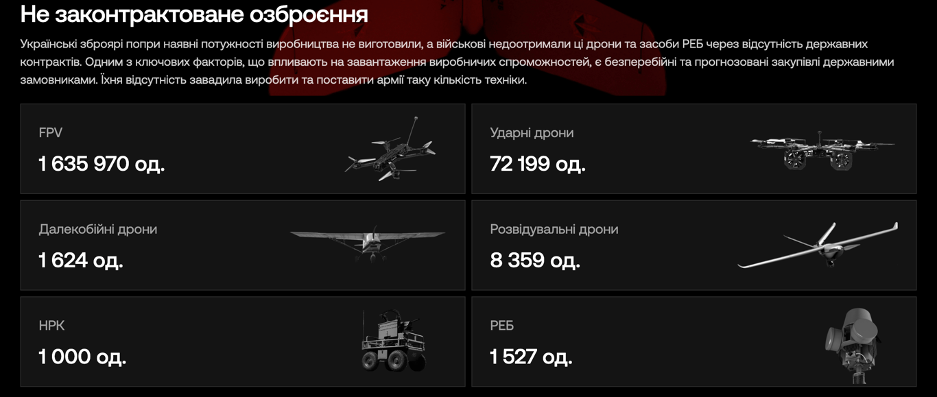 Зброя для України