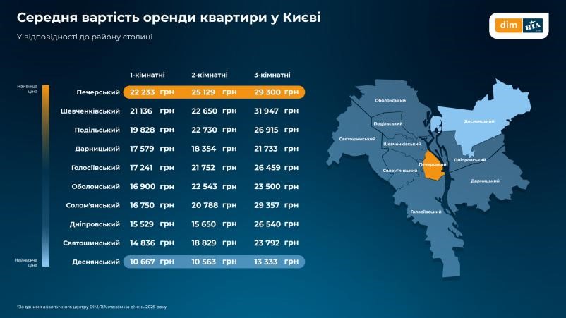 Де в Україні зросли ціни на оренду житла у січні 2025 року - фото 4