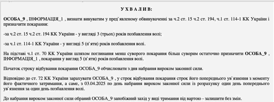 вирок суду