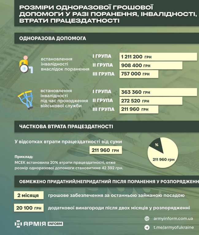 виплати бійцям