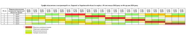 Як відключатимуть світло у Харкові на тижні з 30 листопада по 6 грудня