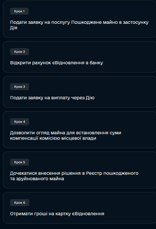 гроші на житло