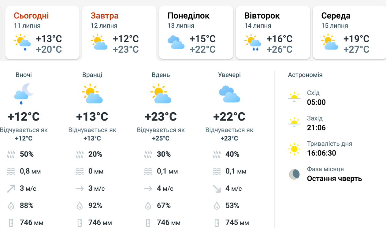 Дощі та прохолода затримаються в Києві: прогноз погоди на завтра - фото 1