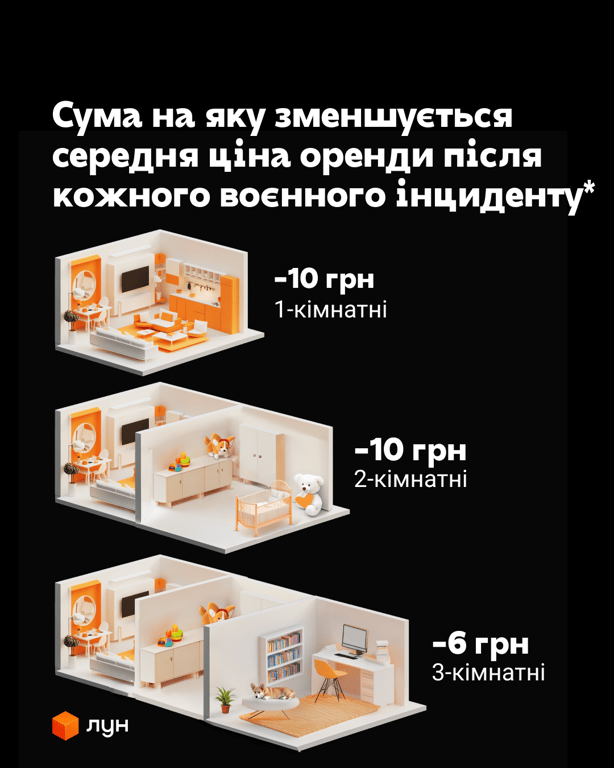 Нерухомість під вогнем — як війна переписує цінники - фото 2