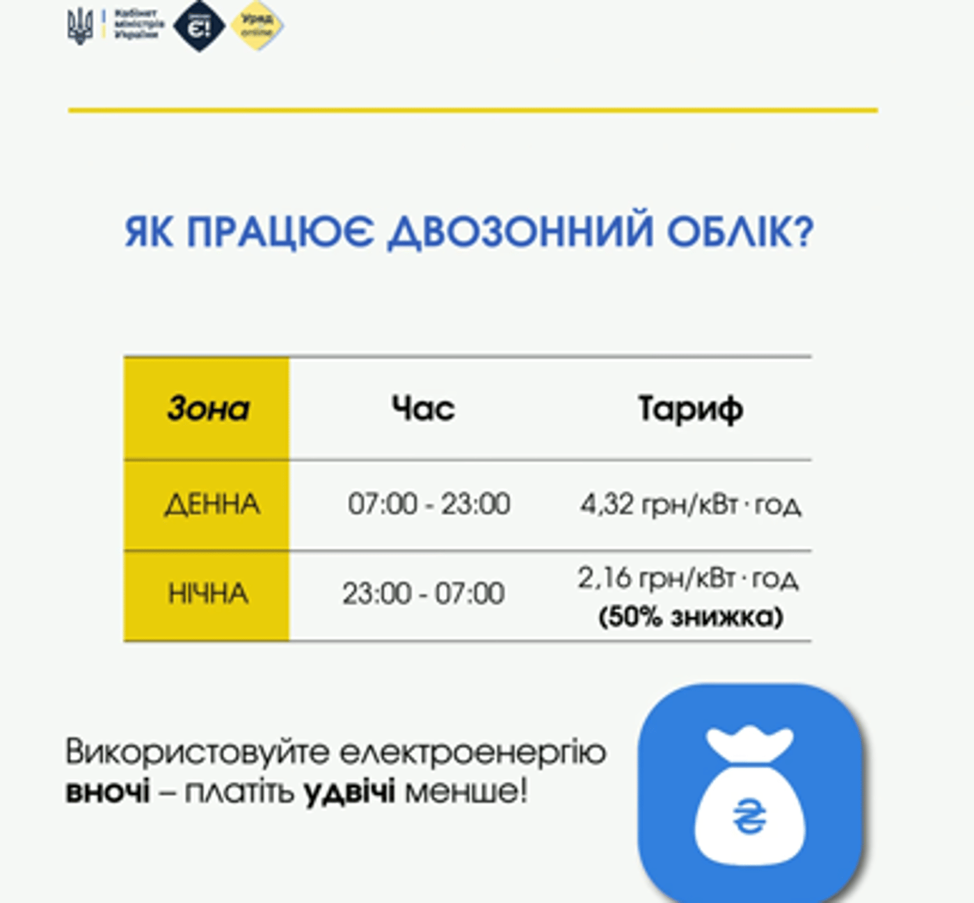 ціни на електрику