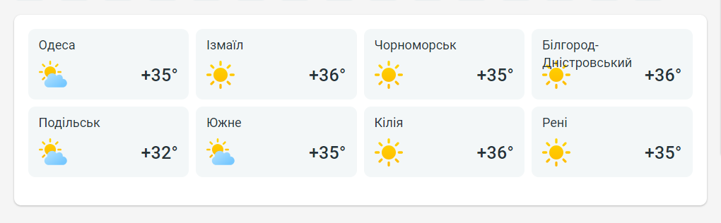 прогноз погоды в Одесской области 20 июля