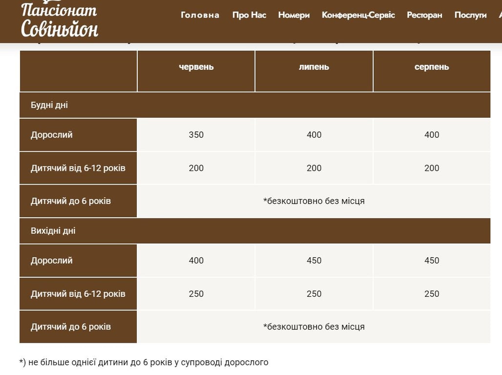 Лето подходит к концу — как изменились цены в Одессе на отдых у бассейна - фото 8