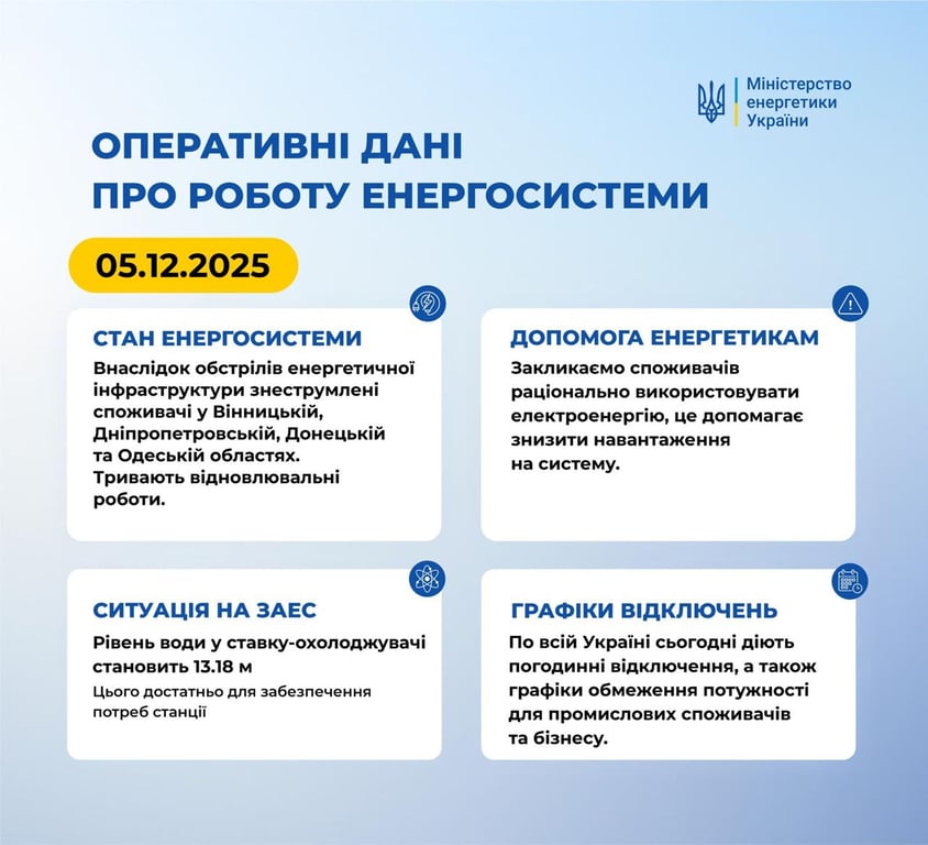 Ситуація в енергосистемі 5 грудня