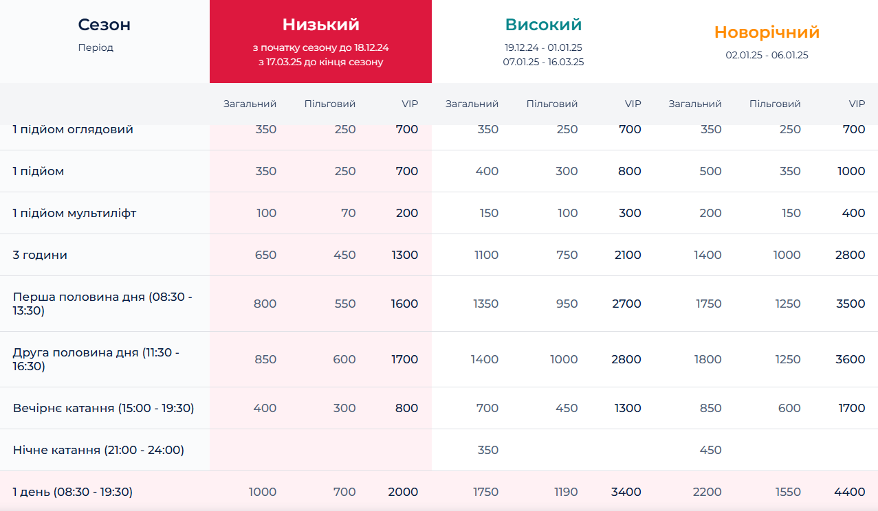 Цены на Ski-пасс в Буковеле