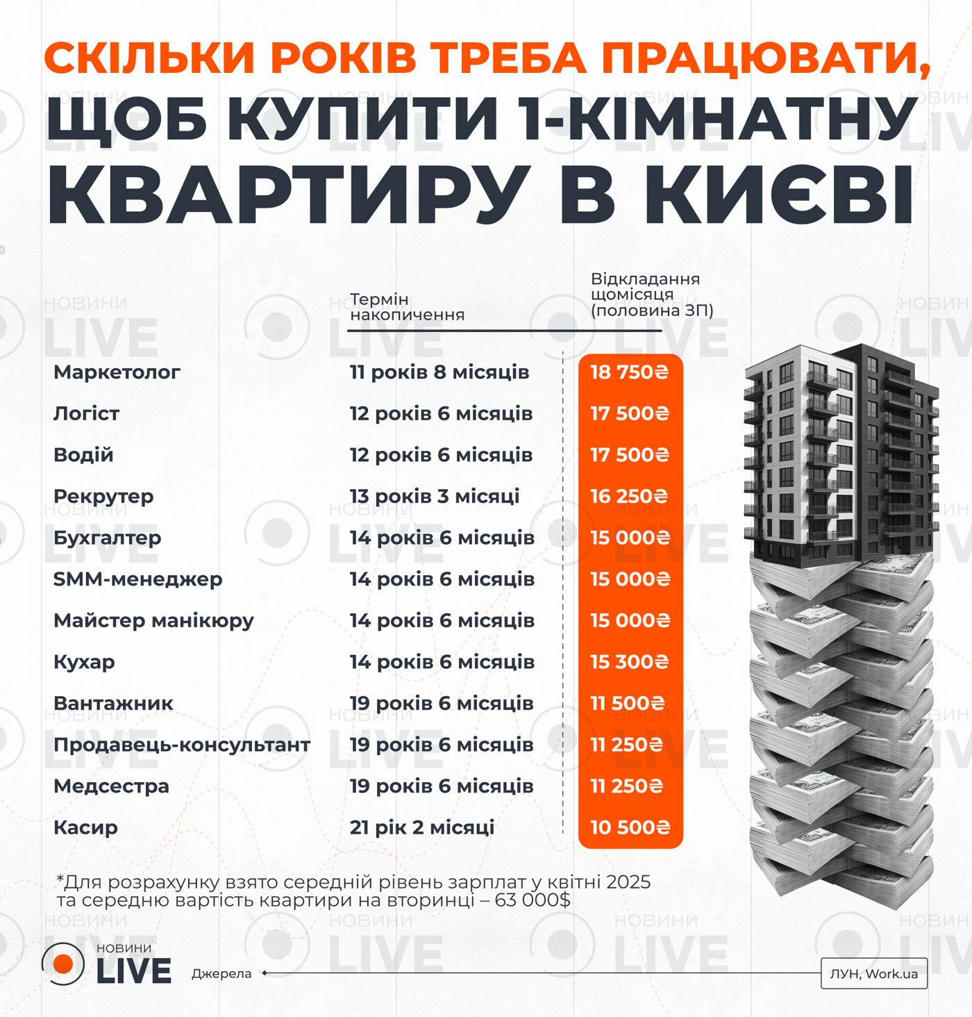 Київська квартира — скільки років роботи треба віддати на мрію - фото 1