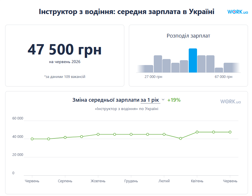 зарплати