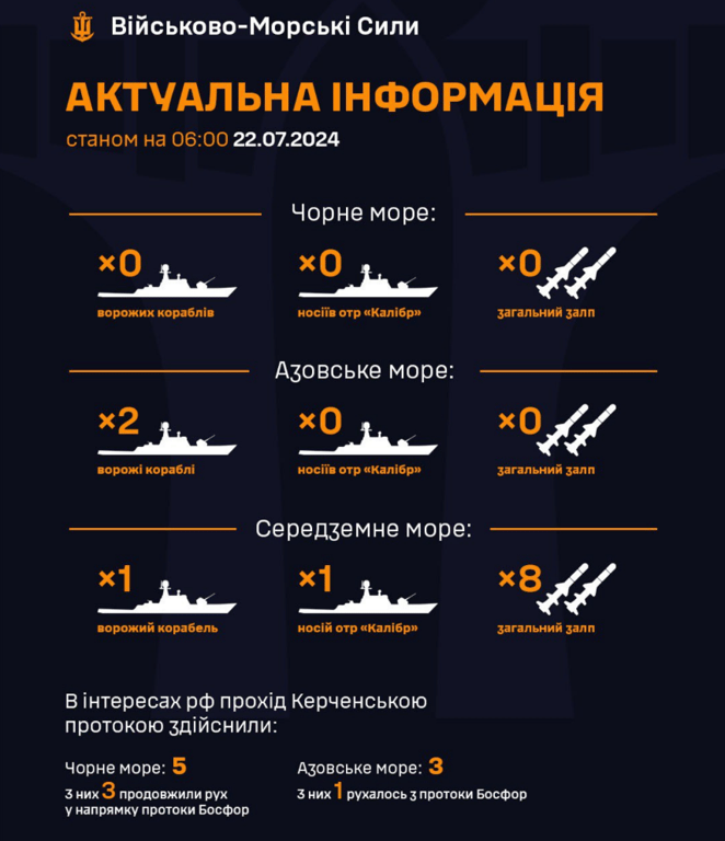 Маневри ворожих кораблів — яка загроза для Одещини з моря сьогодні ​ - фото 1