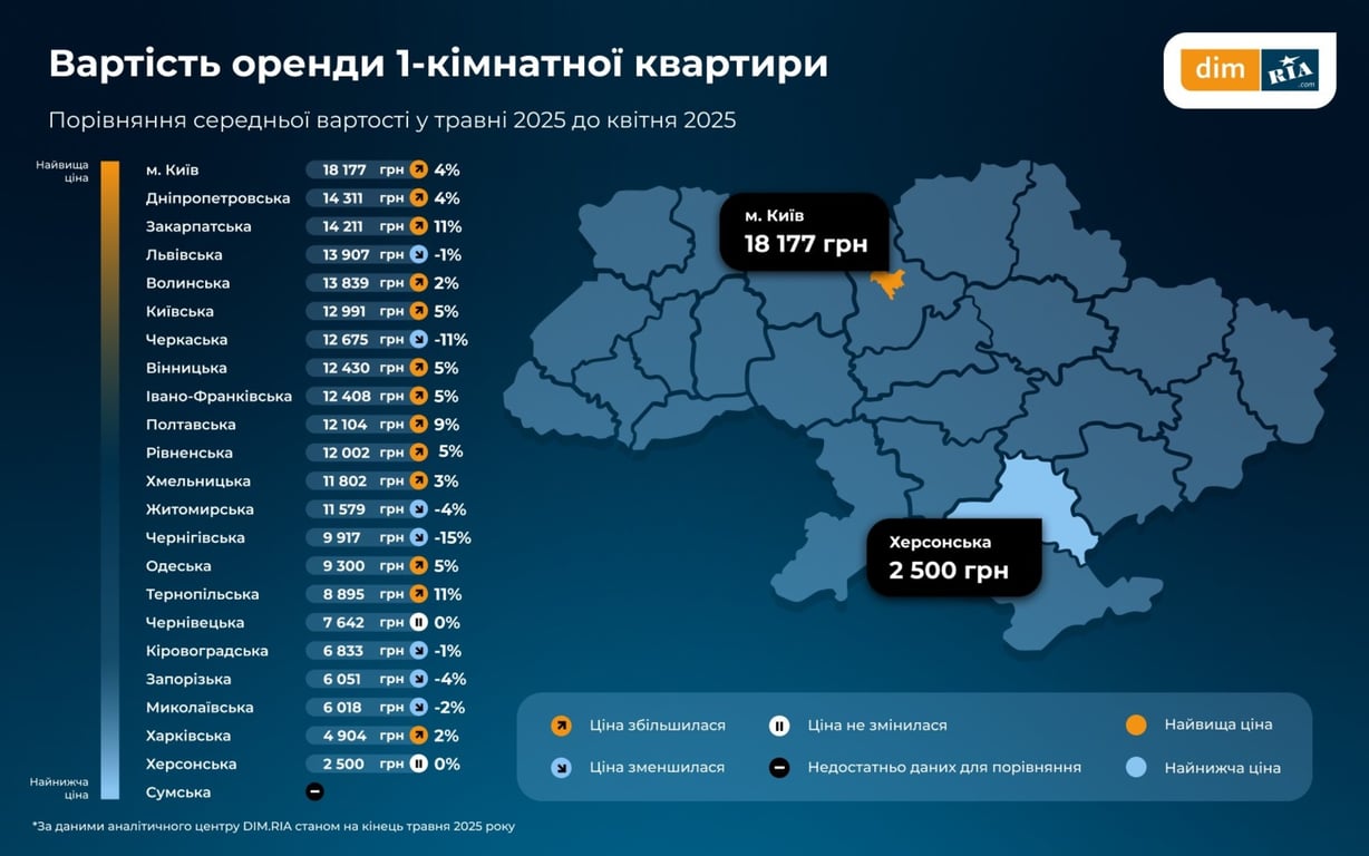 Київ втрачає вільні квартири — як ціни на оренду б’ють рекорди - фото 4