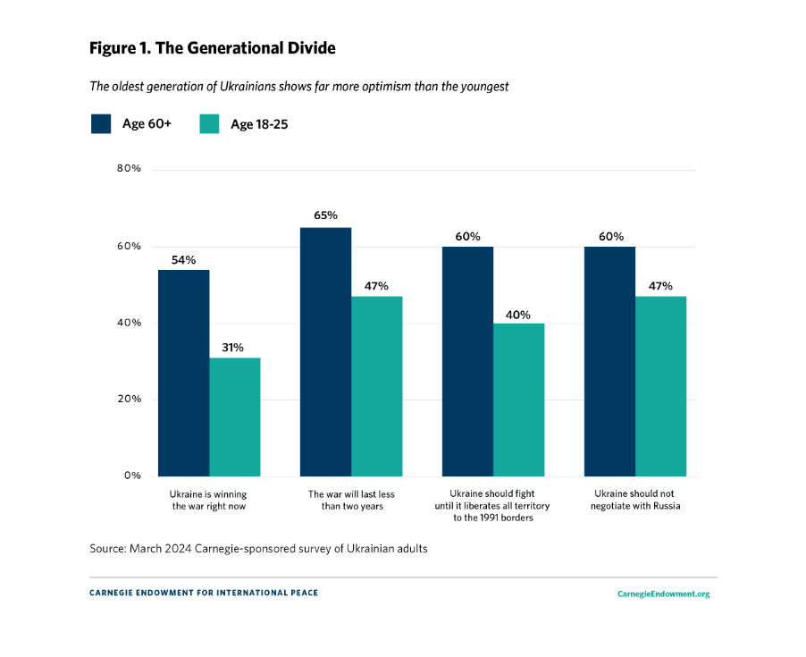 Опитування - скільки українців виступають за мобілізацію