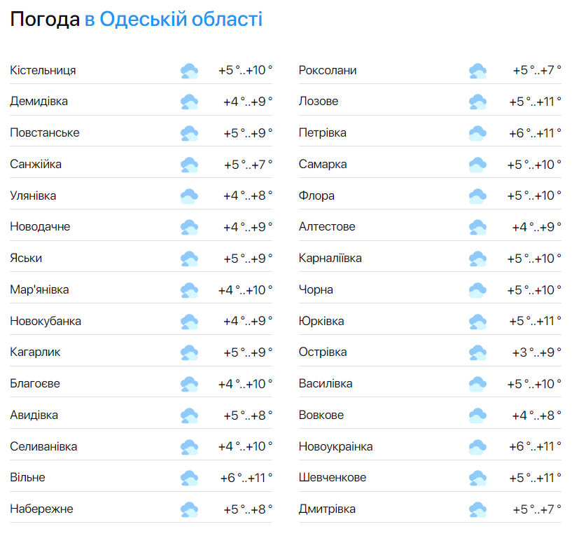 Варто підготувати гумові чоботи — синоптики розповіли прогноз погоди в Одесі на сьогодні - фото 2