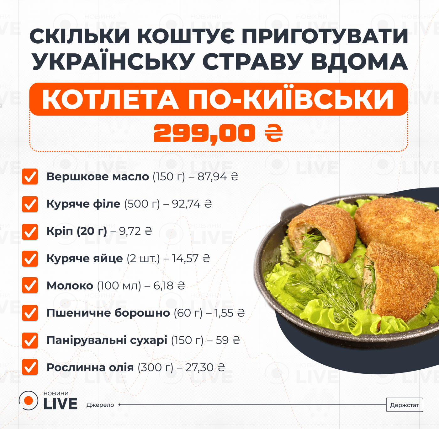 Ціни на продукти для котлети по-київськи