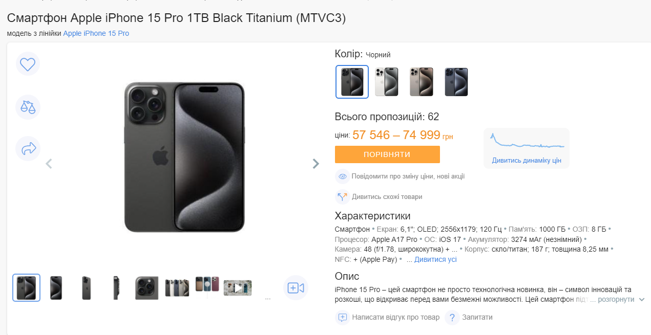Середні ціни на iPhone 15 Pro