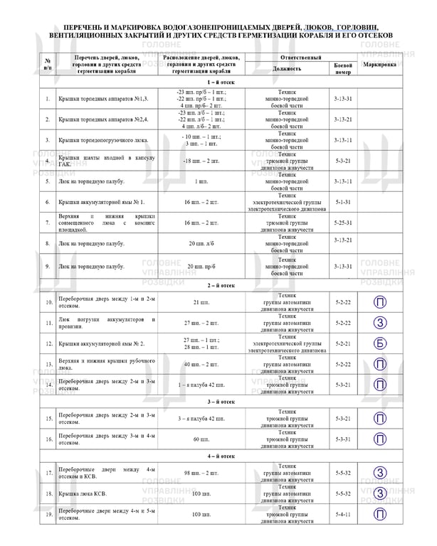 ГУР отримали секретні дані про новий підводний флагман РФ - фото 4