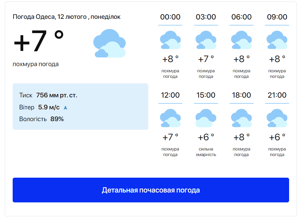 Синоптики розповіли, якою буде погода в Одесі у понеділок - фото 1