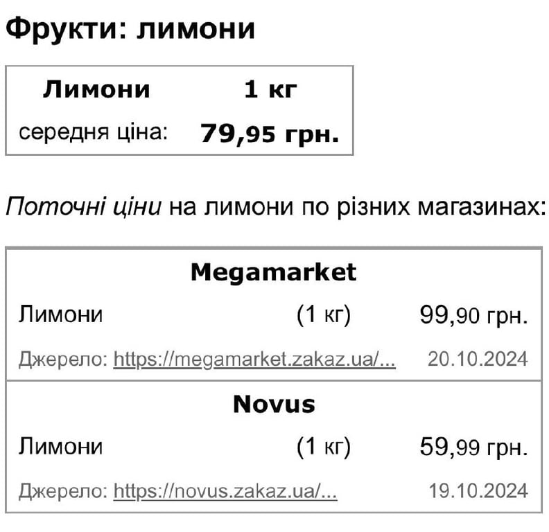 ціни на лимони