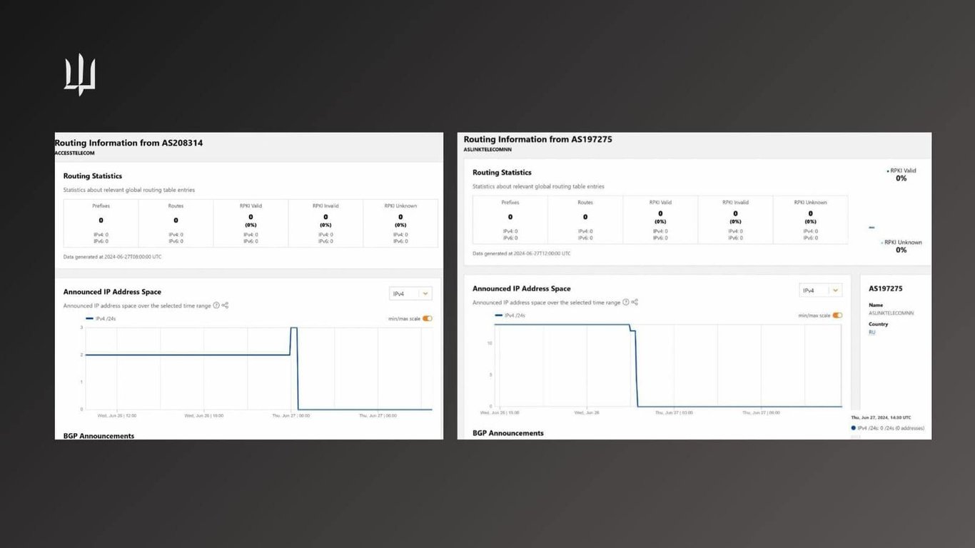 ГУР у співпраці з хакерами атакували сайти РФ