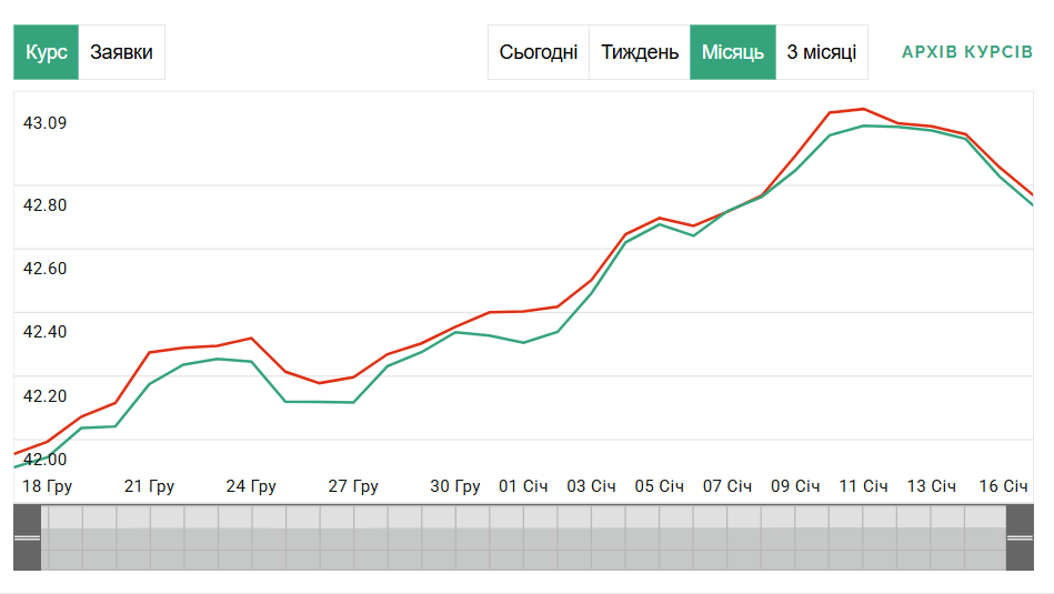 На хвилі тренду — що буде з курсом долара найближчим часом - фото 2