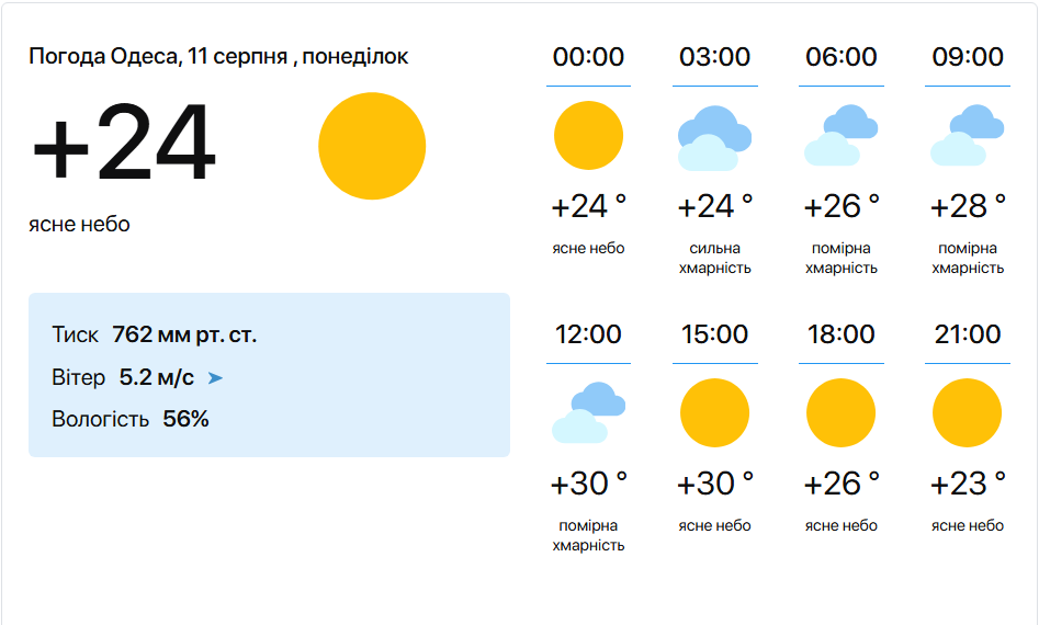 Температура моря - фото 1