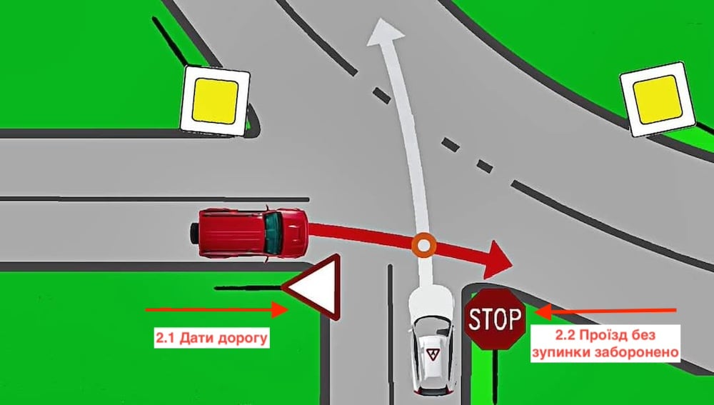 Тест з ПДР: хто кому поступиться на перехресті?