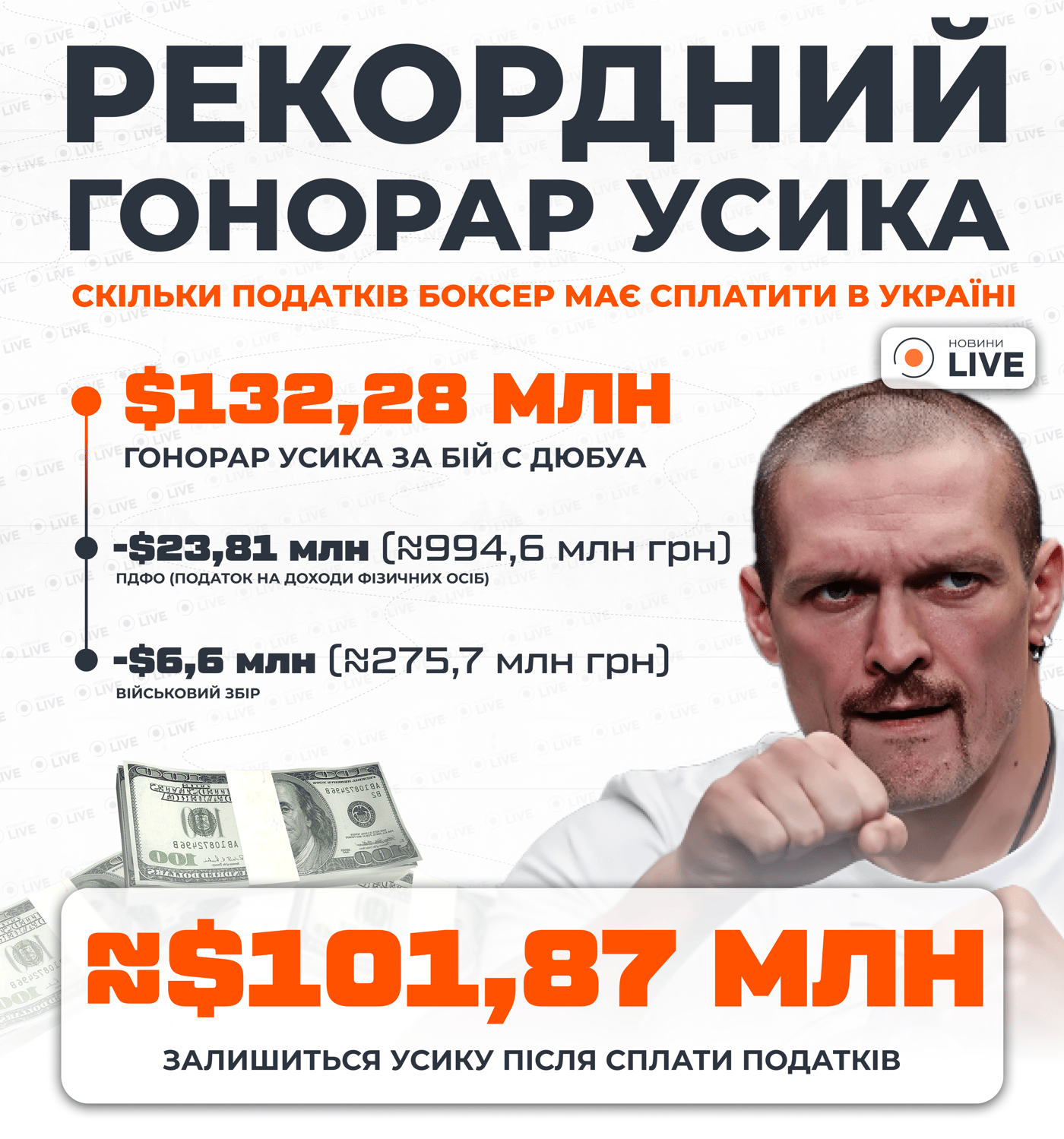 Гонорар Усика