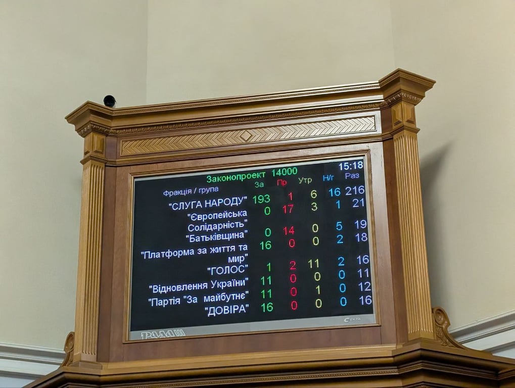 бюджет голосування