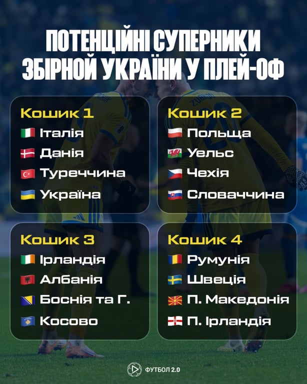 Отбор на ЧМ-2026