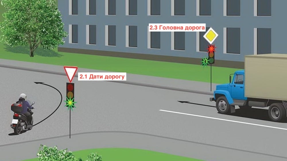 Тест з ПДР: хто з водіїв має дати дорогу?