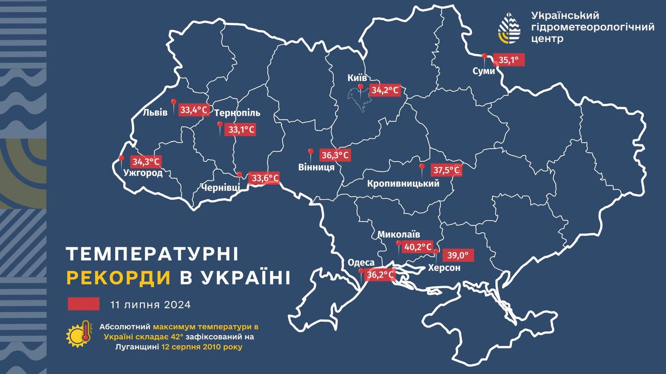 Які температурні рекорди зафіксували в Україні 11 липня