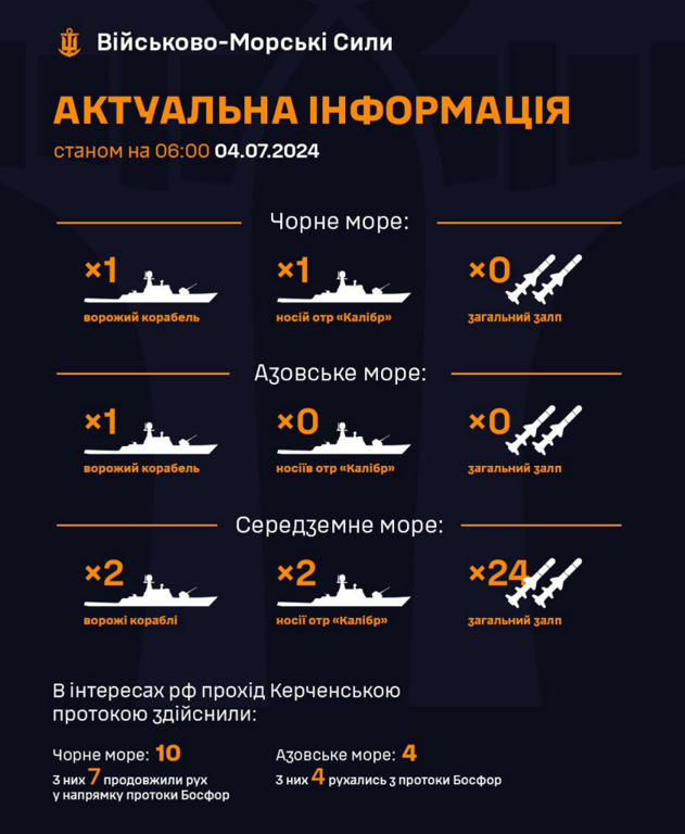 Рух ворожих кораблів станом на 4 липня