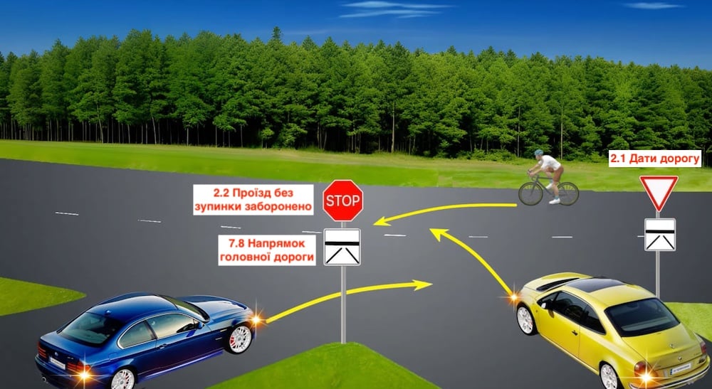 Тест з ПДР: хто за ким проїде перехрестя?