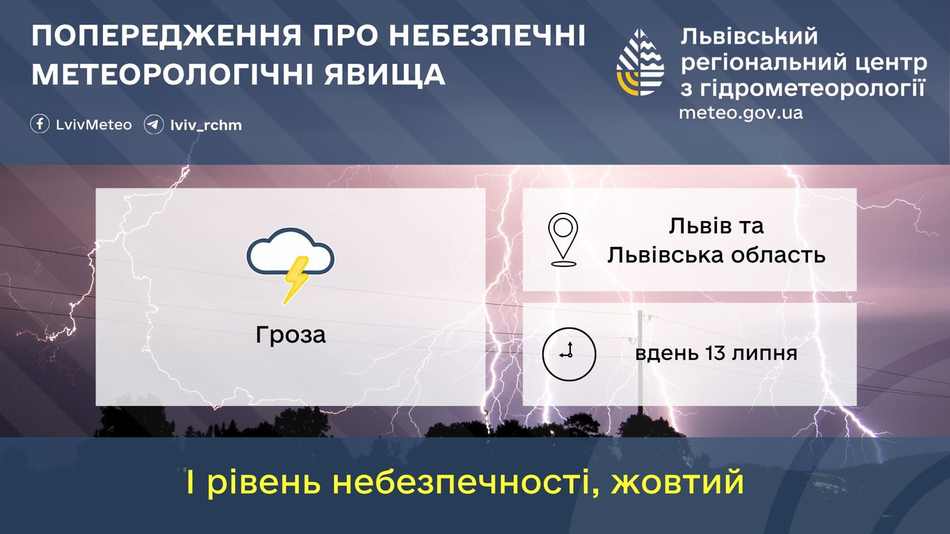 Прогноз погоди у Львові на 13 липня