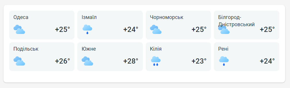 прогноз погоды в Одесской области 26 июля