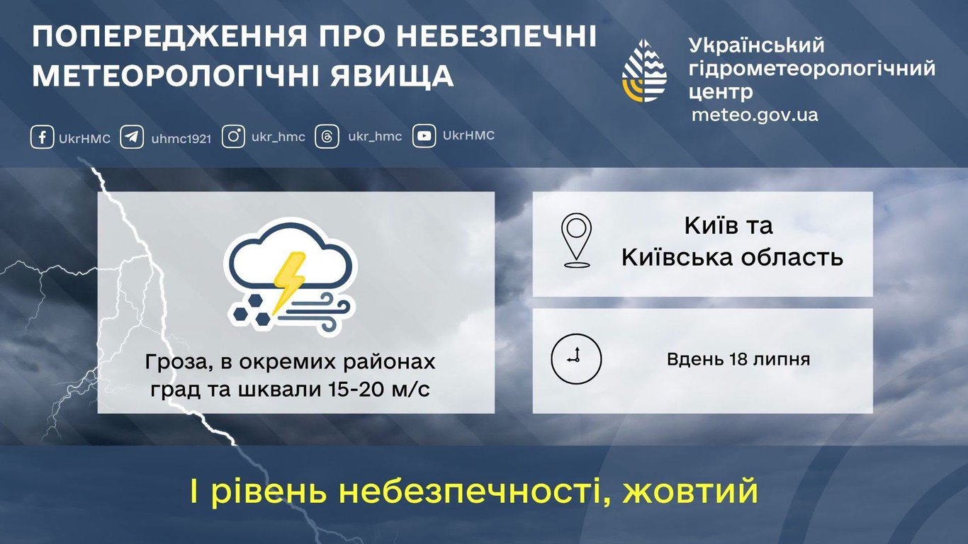 Зливи, град і шквали до 20 м/с: у Києві спека зміниться грозою завтра - фото 1
