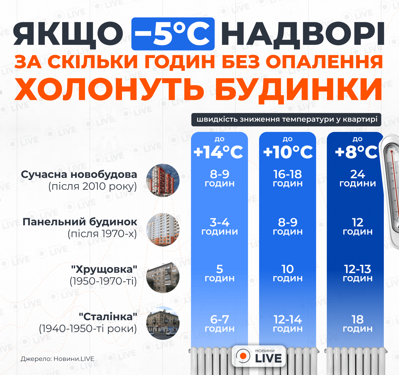 Без опалення при -5°C — які будинки першими втрачають тепло - фото 1