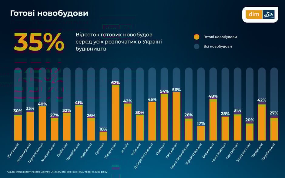 Забудовники оновили ціни на квартири — де житло подорожчало - фото 2