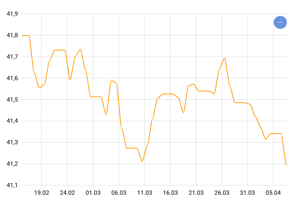 Приречені купюри — які долари та євро заборонено обмінювати - фото 1