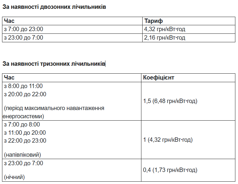 Нічний тариф в Україні — ціна за кіловат електрики з 1 квітня - фото 1