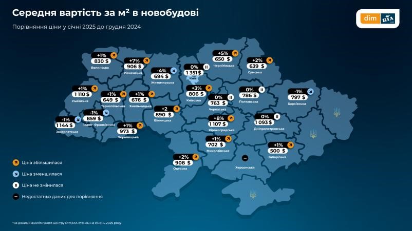 Як змінився ринок новобудов України за січень 2025 - фото 2